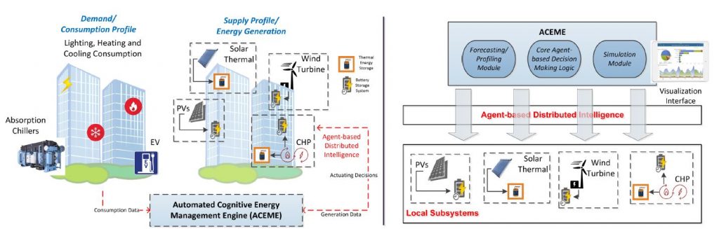 RECOGNITION - LCMN - Numerical Methods Research Laboratory